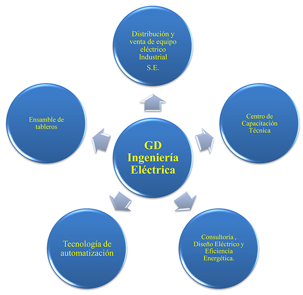 specialized_divisions01